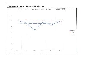 INDIKATOR MUTU NASIONAL